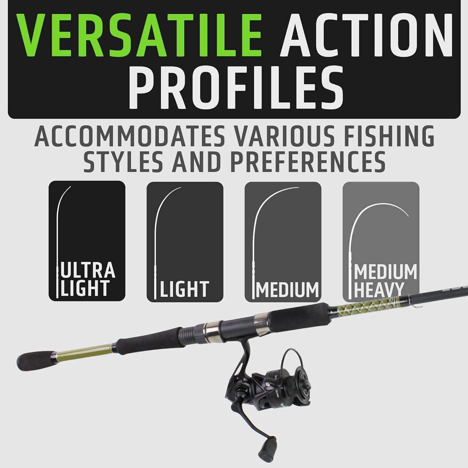 5' Ultra Light Action Spinning Rod and Reel Package, 2 Piece Fiberglass/Graphite Spinning Rod |2000 Spinning Reel | FORTIS - Skoutley Outdoors LLC