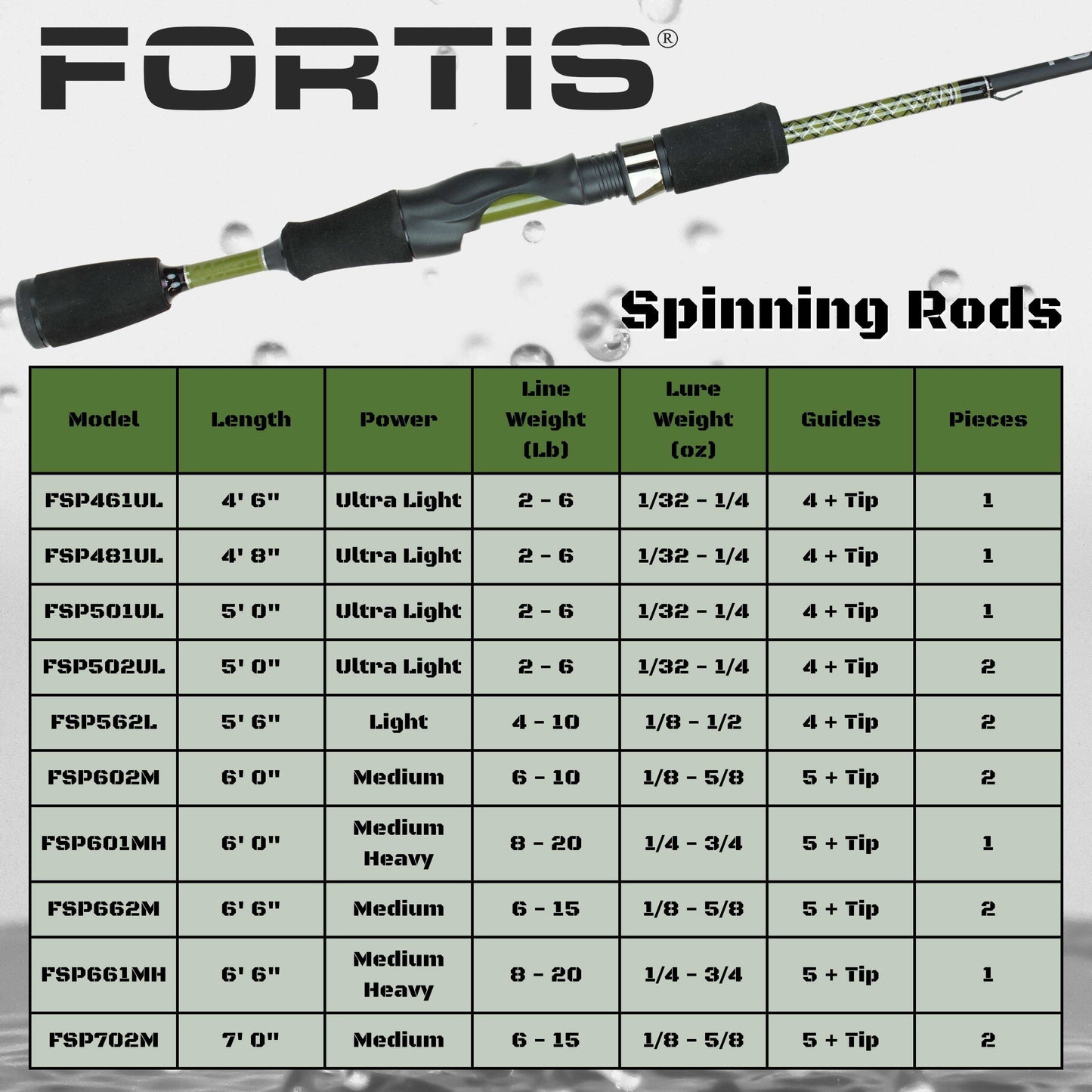 5' Fiberglass/Graphite Spinning Rod, Ultra Light Action | 2 Piece | FORTIS - Skoutley Outdoors LLC