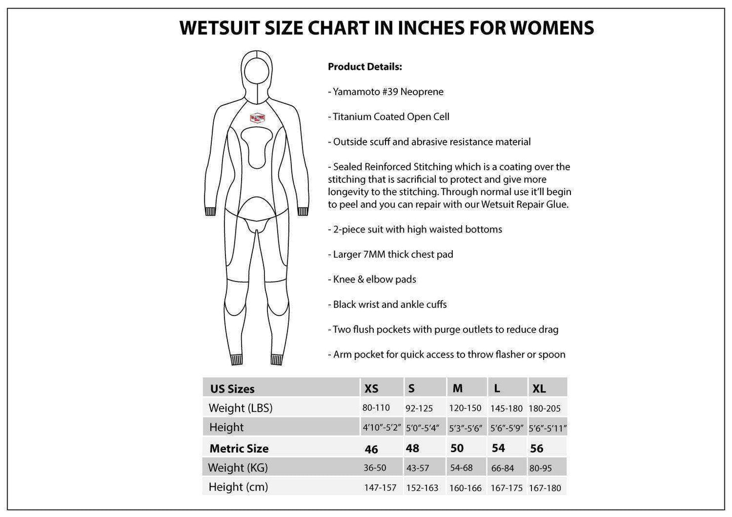 Uku Wetsuit (Womens) - Skoutley Outdoors LLC